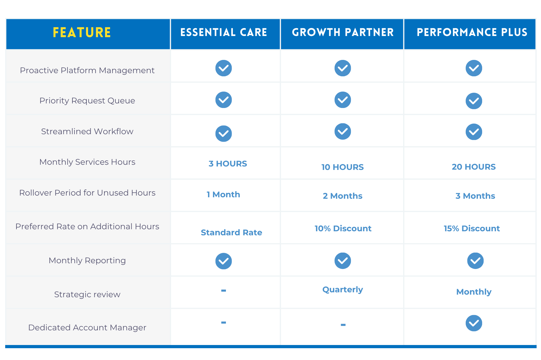 carcloud car rental services.png
